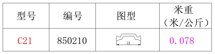 21系列